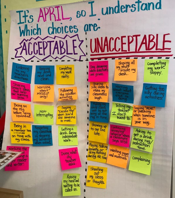 Define the Desired State